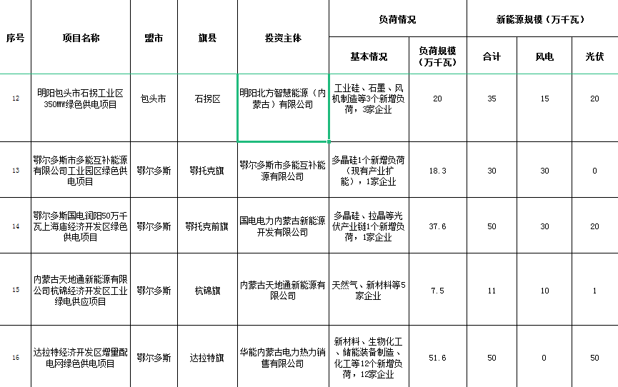 0f0ad018d8966d169132ba0994c3e126.png 0f0ad018d8966d169132ba0994c3e126.png