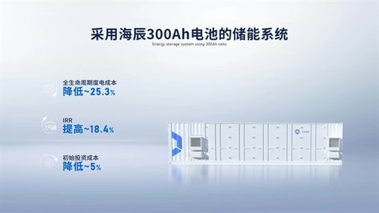 海辰儲能300Ah電池的儲能系統(tǒng)優(yōu)勢 海辰儲能300Ah電池的儲能系統(tǒng)優(yōu)勢