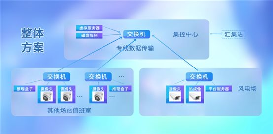 圖形用戶界面

低可信度描述已自動(dòng)生成