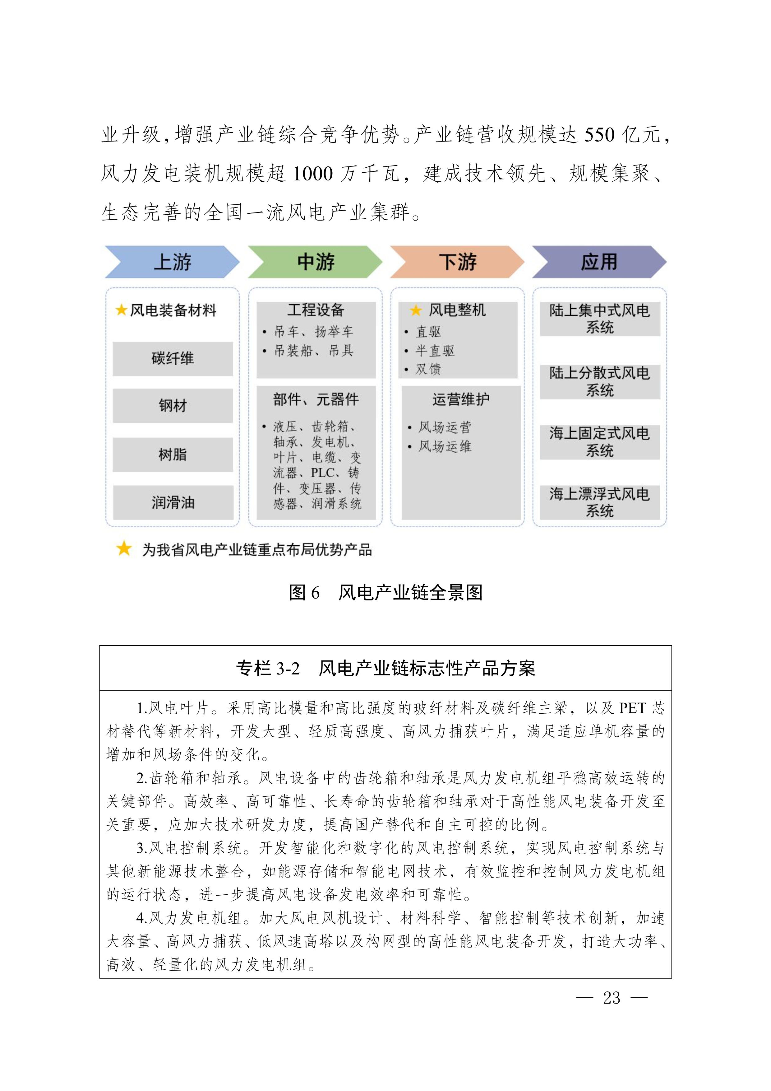 四川省新能源產(chǎn)業(yè)鏈建圈強鏈發(fā)展規(guī)劃（2025—2027年）_26.jpg