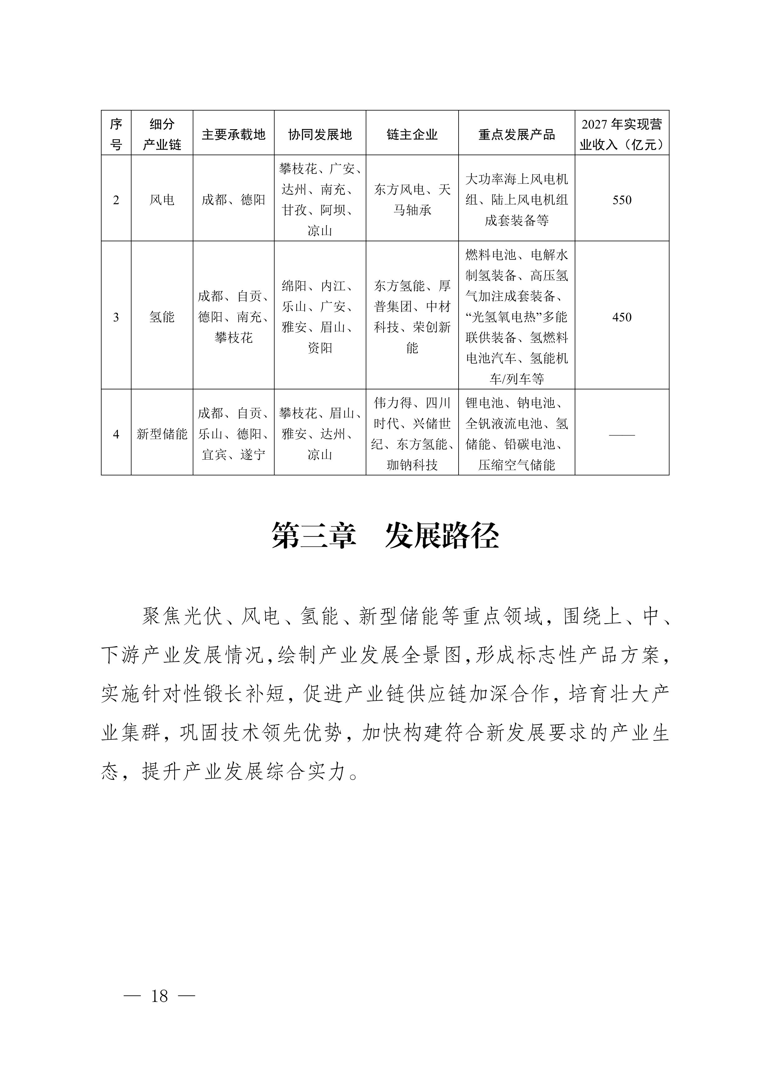 四川省新能源產(chǎn)業(yè)鏈建圈強鏈發(fā)展規(guī)劃（2025—2027年）_21.jpg